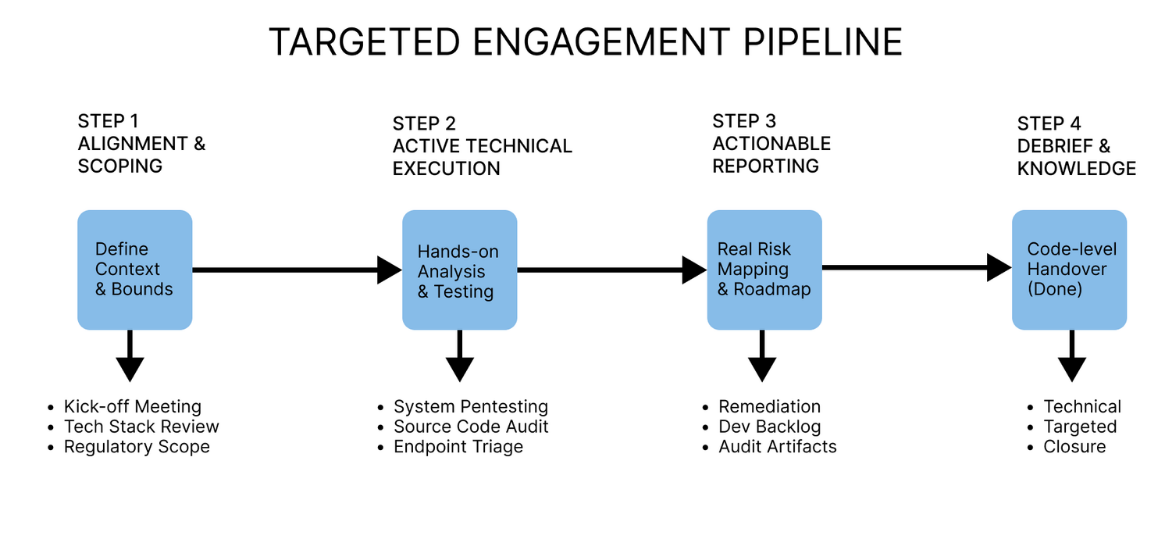 Diagramm
